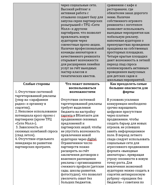 Итоговые рекомендации по повышению эффективности процессов
